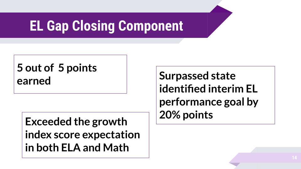 Slide "EL Gap Closing Component" of State Report Card showing 5/5 points earned.